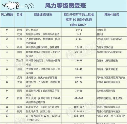 风幕机电机发热原因与解决方法（探究风幕机电机发热的原因和有效解决方法）