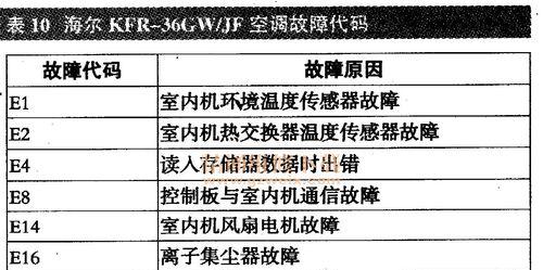 中央空调报低压故障的原因及解决方法（探究中央空调低压故障的常见原因和可行解决方案）