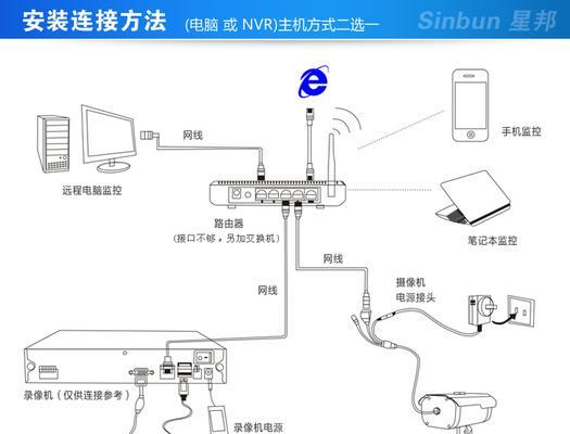 以风管机接电视机的方法及注意事项（简单易行的接电视机方法）