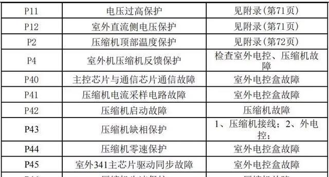 壁挂炉水泵启动设置方法（详细介绍壁挂炉水泵启动的设置步骤和注意事项）