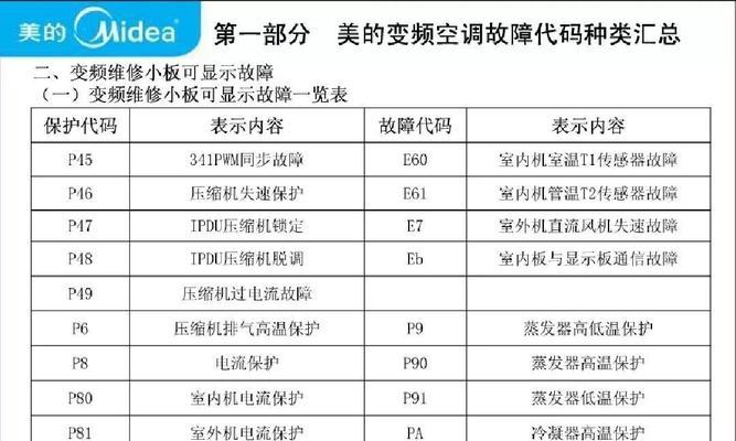 解决小米空调故障F5的方法（快速排除小米空调故障F5的故障代码）