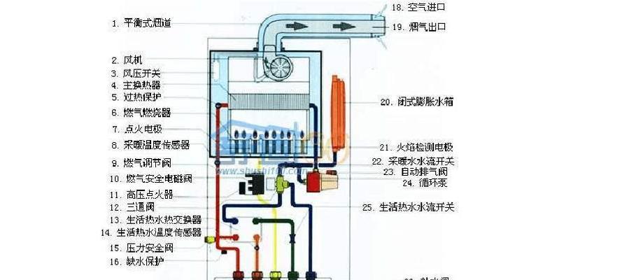 林内壁挂炉水温不热解决方法及维修指南（有效解决林内壁挂炉水温不热的问题）