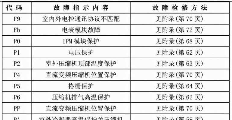 解决约克空调不制冷问题的维修方法（了解原因）