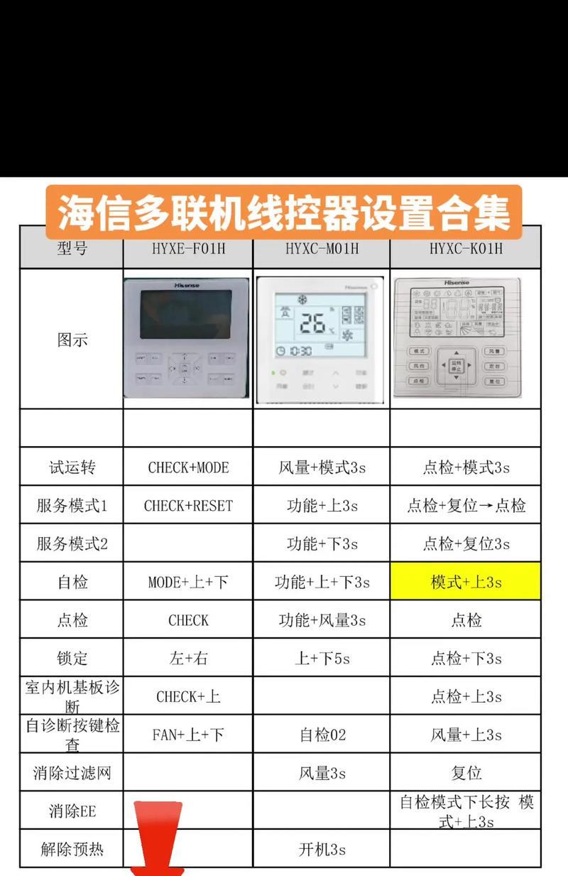 解读中央空调线控开关故障代码（排查故障代码解决中央空调线控开关问题）