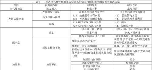 中央空调板热回水不足原因及解决方法（深入探究中央空调板热回水不足的原因）