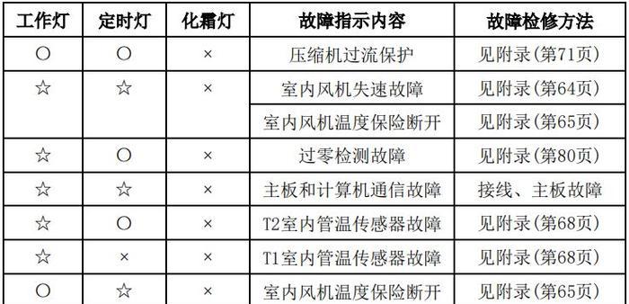 热水器电源板维修指南（教你轻松解决热水器电源板故障问题）