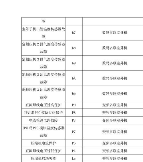 探秘许昌中央空调维修故障代码及解决方案（了解常见故障代码）