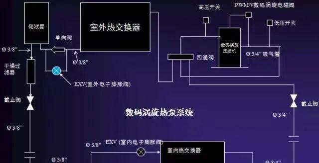 空调的变频技术与频率选择（优化空调运行效果的关键性选择）