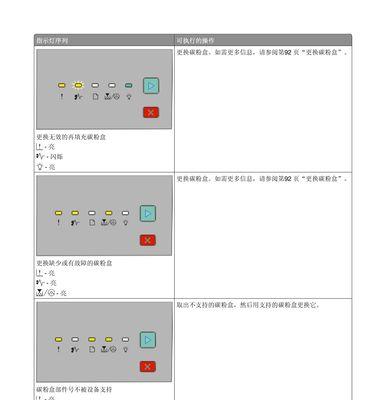 解决打印机故障报错的有效方法（快速排除打印机故障并恢复正常工作）