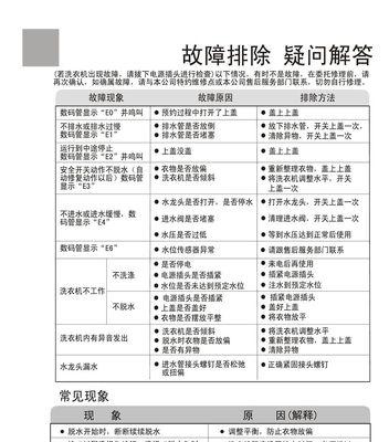 解决惠而浦洗衣机EA1报警故障的方法（惠而浦洗衣机EA1报警故障原因及维修办法）