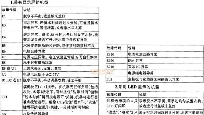 全自动洗衣机报废原因分析（探寻全自动洗衣机使用寿命短的原因及解决方案）