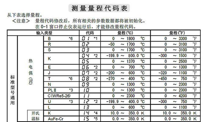 U盘无法识别怎么恢复数据（解决U盘无法识别的方法及数据恢复技巧）