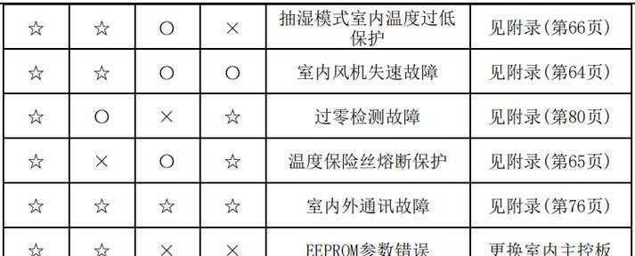 任务栏变宽拉不下去（调整任务栏宽度的简便方法及常见问题解答）