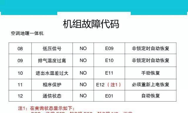 电脑按f11进入一键还原系统的使用方法（一键还原系统快速恢复电脑到出厂状态）