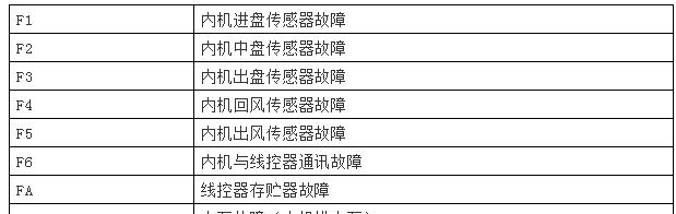 选择最佳系统还原软件，让您的电脑恢复如初（评估多款系统还原软件）