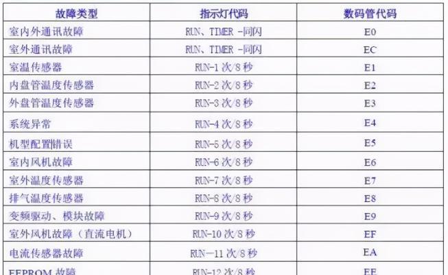 路由器网络慢怎么提速（解决家庭路由器网络慢的方法及技巧）