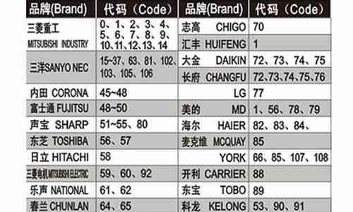 CF烟雾头2024最新调法解析（以“技巧”为核心）