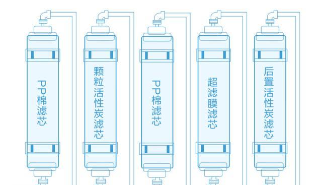 饮水机除碱方法之科学清洁，保障健康（以自然方法去除饮水机碱垢）