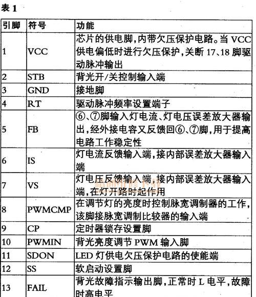 以夏普电饭煲维修方法（解决电饭煲常见问题的维修方法）