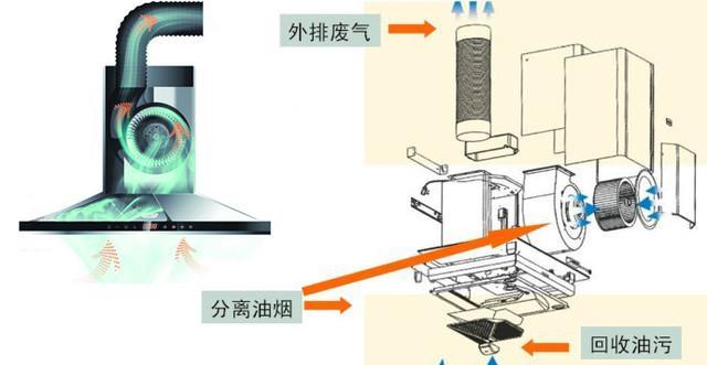 如何正确清洗平衡型油烟机（保持油烟机高效工作的关键）