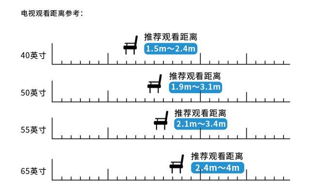 如何选择适合客厅的电视机尺寸（客厅电视机尺寸选择指南及对照表）