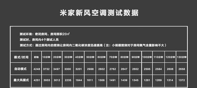 探究空调中出现蟑螂的原因（解密空调蟑螂繁殖的环境和食物选择）