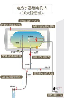 热水器受热变形的处理方法（预防措施和修复技巧）