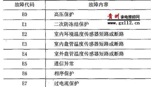 空调报警E2情况及修复方法（详解空调报警E2的原因和解决方案）