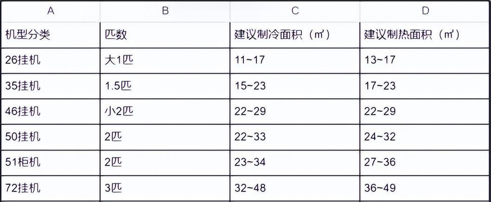 如何解决史密斯壁挂炉水压过高问题（史密斯壁挂炉水压高的原因及处理方法）