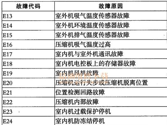 格力空调制冷差的原因及处理方法（分析格力空调制冷差的原因）