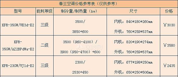 春兰多联机空调E5故障代码维修办法（解决E5故障的有效方法与技巧）