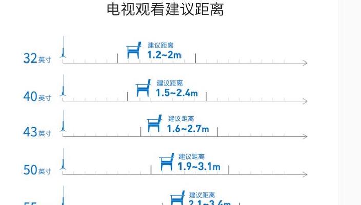 如何选择适合自己的电视机（一步步教你挑选最佳电视机）