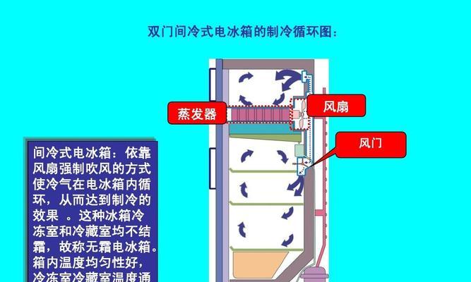 夏季冰箱着火的原因与预防措施（保障冷藏食品安全的关键是避免冰箱着火）