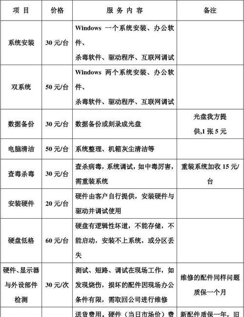 以上门修电视机价格详解（探究以上门修电视机的服务费用及影响因素）