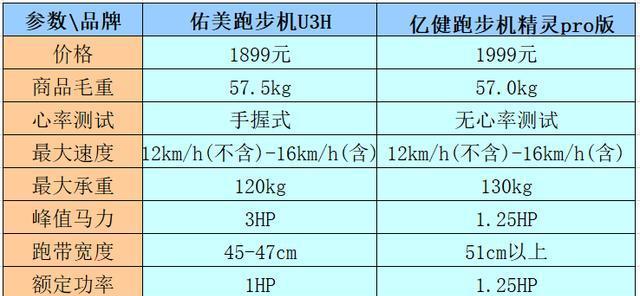 跑步机焦味的原因及解决方法（揭秘跑步机焦味的来源及如何消除）