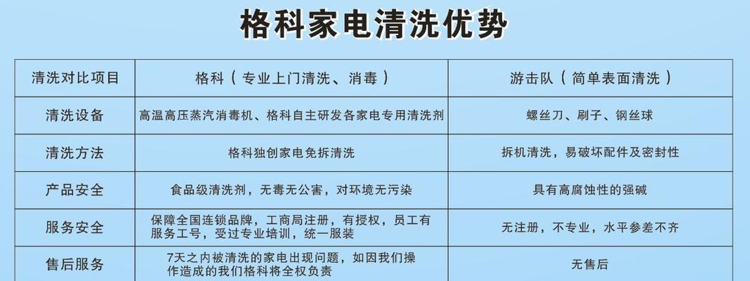 临海标准化油烟机清洗的重要性（价格合理的清洗服务让您的厨房更健康）