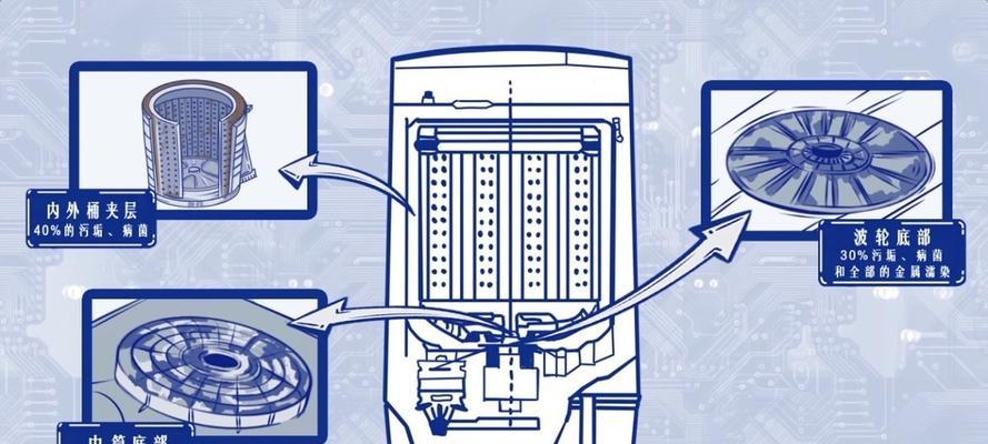 全自动洗衣机脱水撞桶的原因及解决方法（为什么全自动洗衣机在脱水时会撞桶）