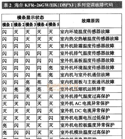 海尔洗衣机出现FR故障是什么原因？如何解决？